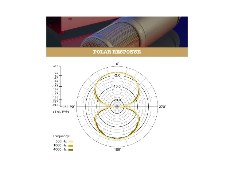 Røde K-2, rør-stormembranmikrofon 